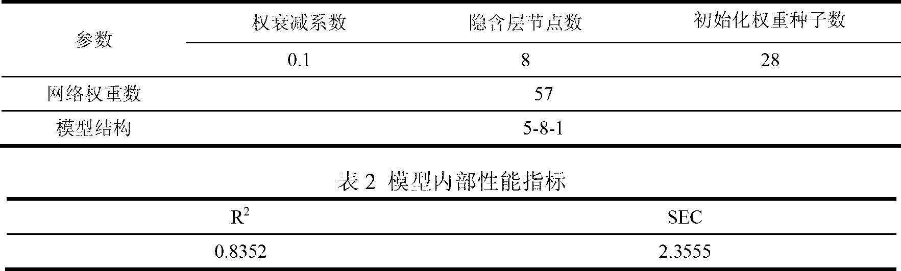 Method for predicting release amount of crotonaldehyde in mainstream smoke of flue-cured tobaccos