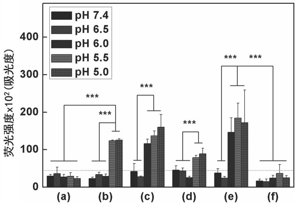 A kind of polymer brush with bacterial response and preparation method thereof