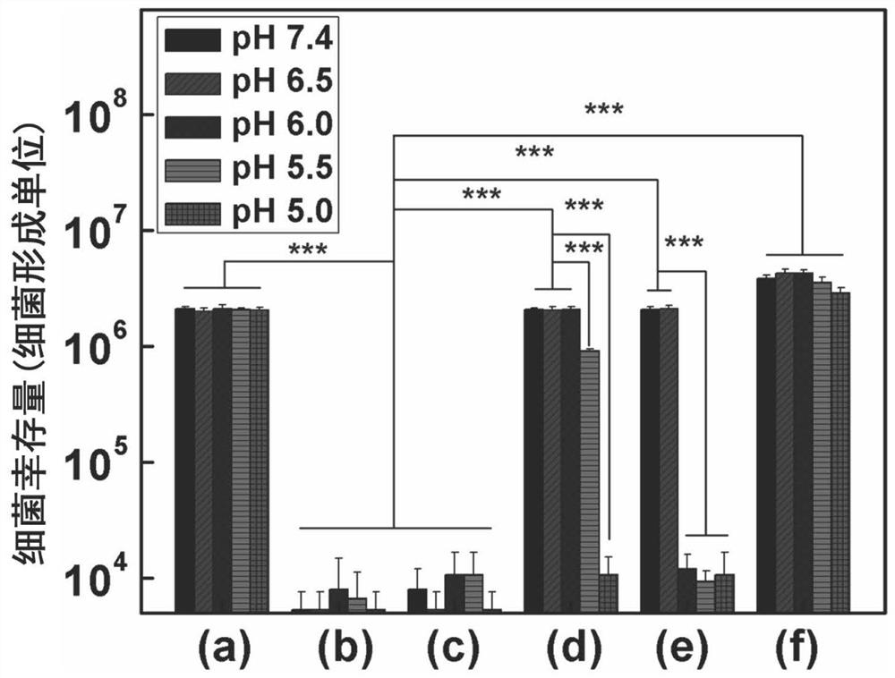 A kind of polymer brush with bacterial response and preparation method thereof