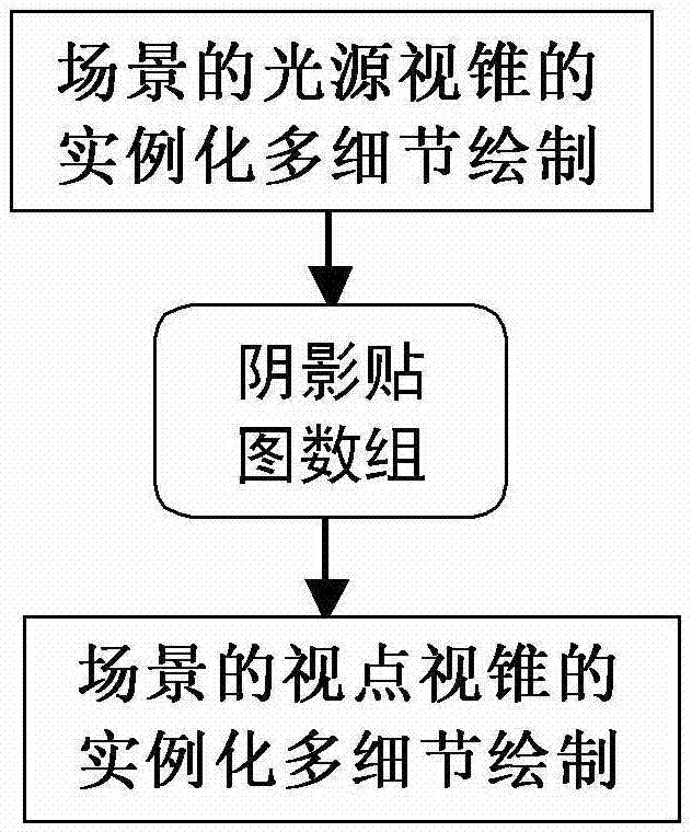 Image processing method for scene drawing