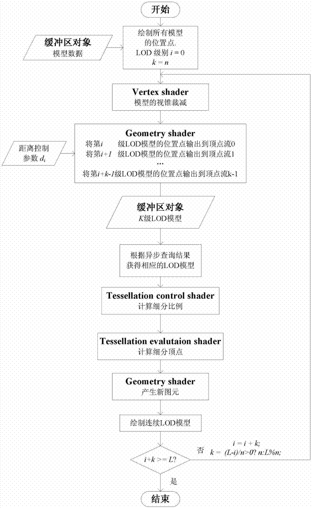 Image processing method for scene drawing