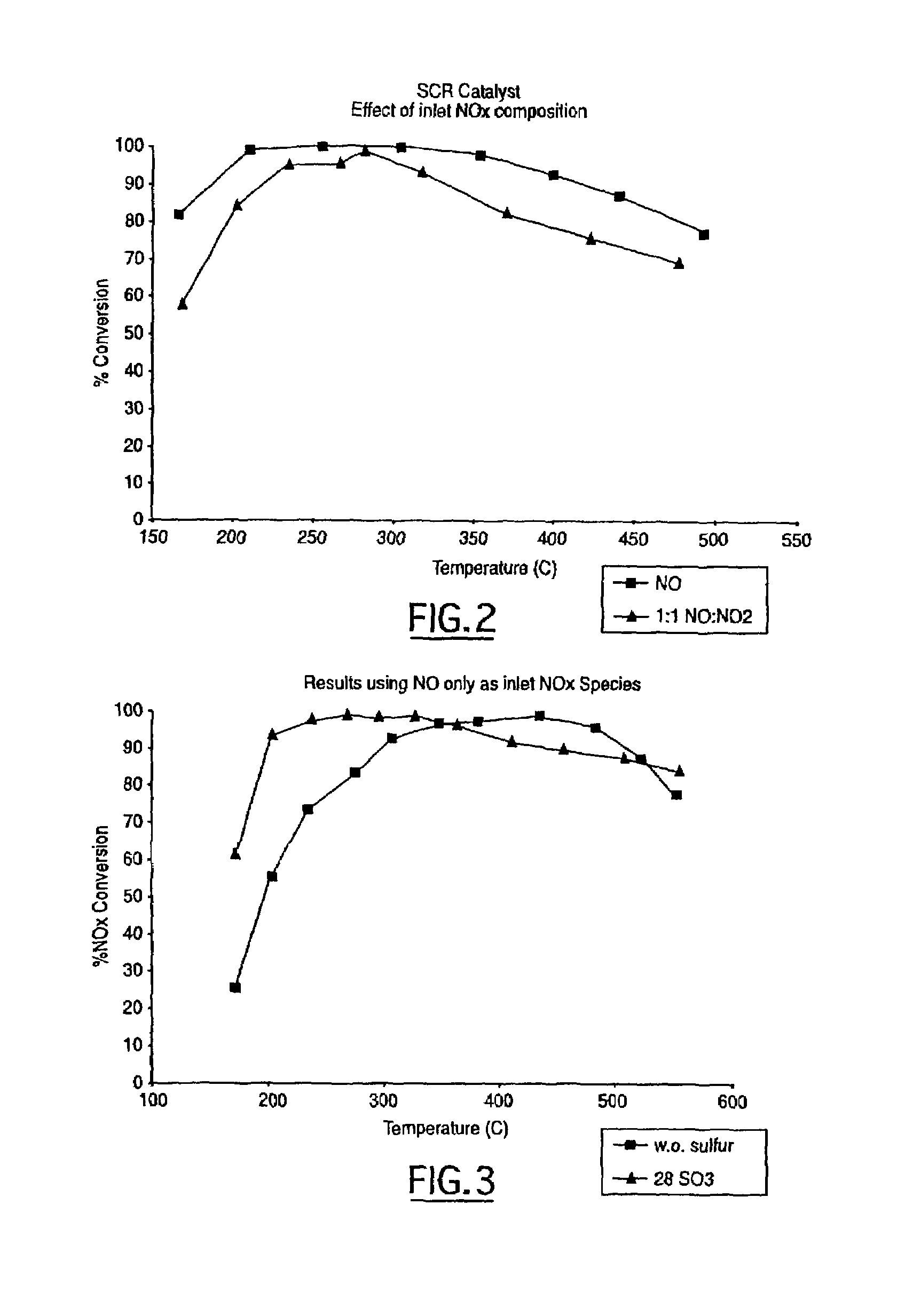 Exhaust emission control and diagnostics