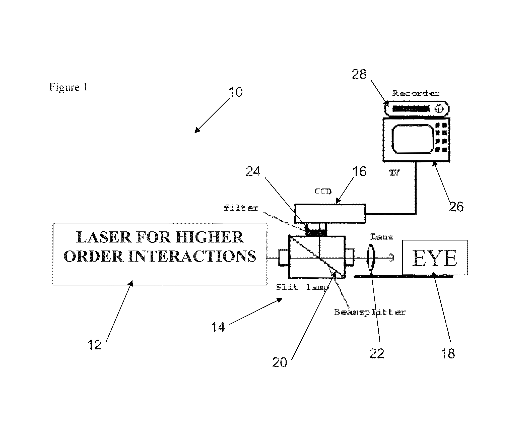 Controlled laser treatment for non-invasive tissue alteration, treatment and diagnostics with minimal collateral damage