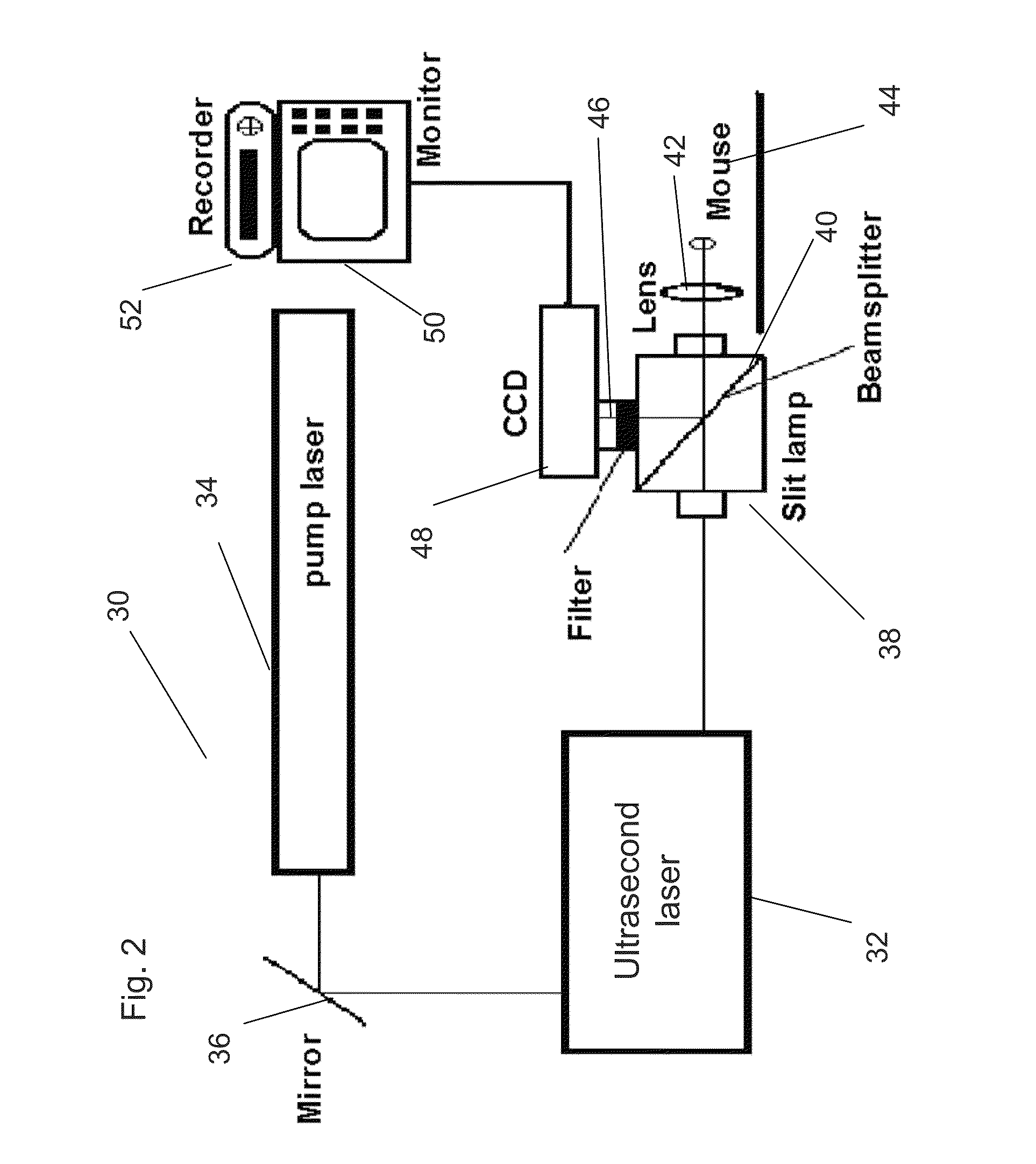 Controlled laser treatment for non-invasive tissue alteration, treatment and diagnostics with minimal collateral damage