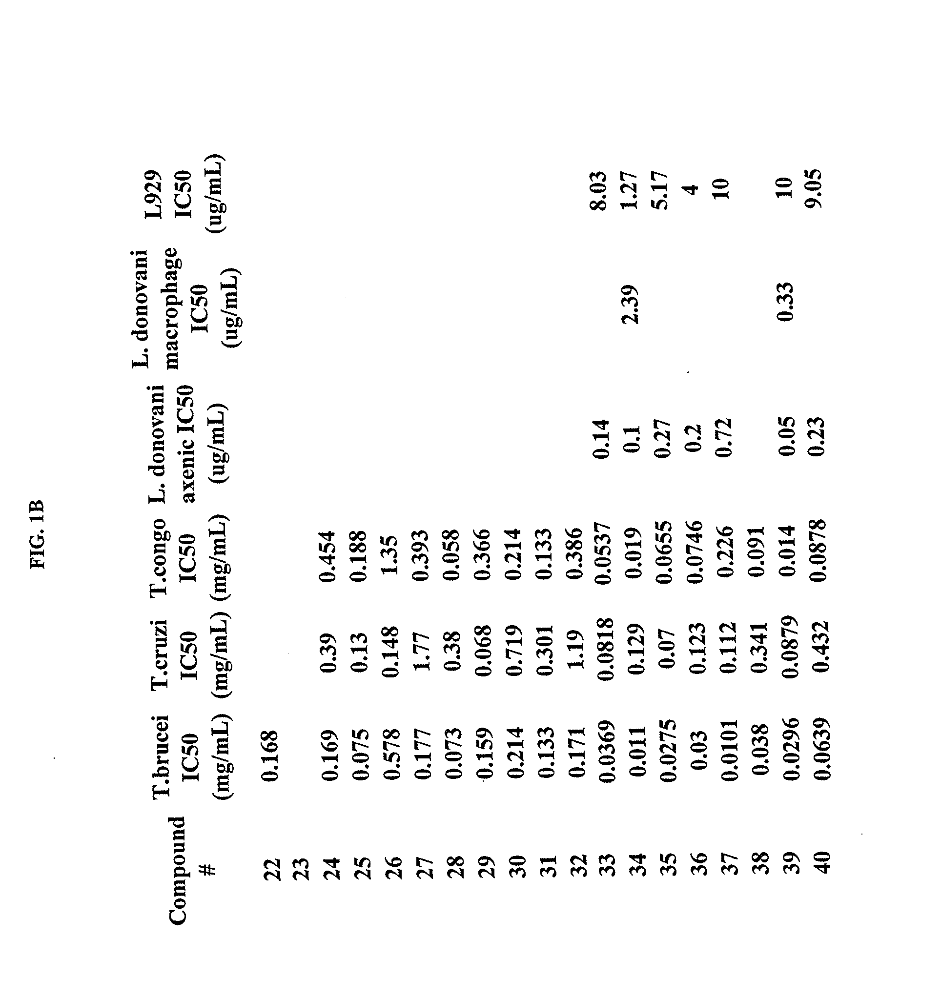 Boron-containing small molecules as antiprotozoal agents