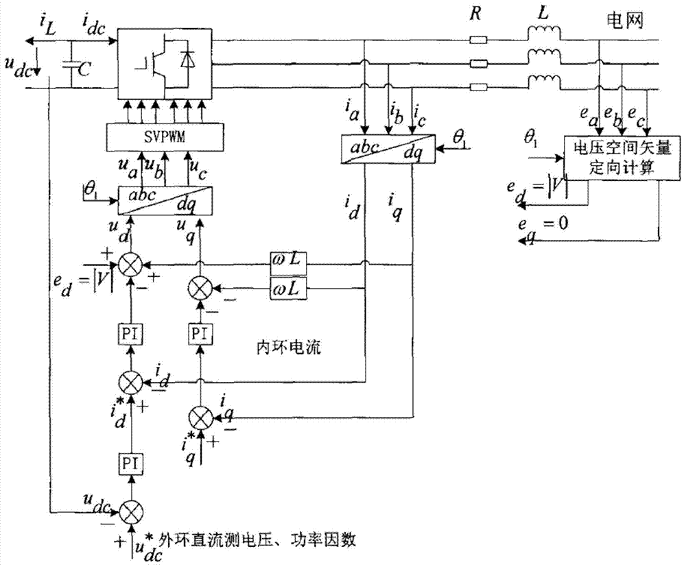 A real-time monitoring method for small-power wind power converters in networking