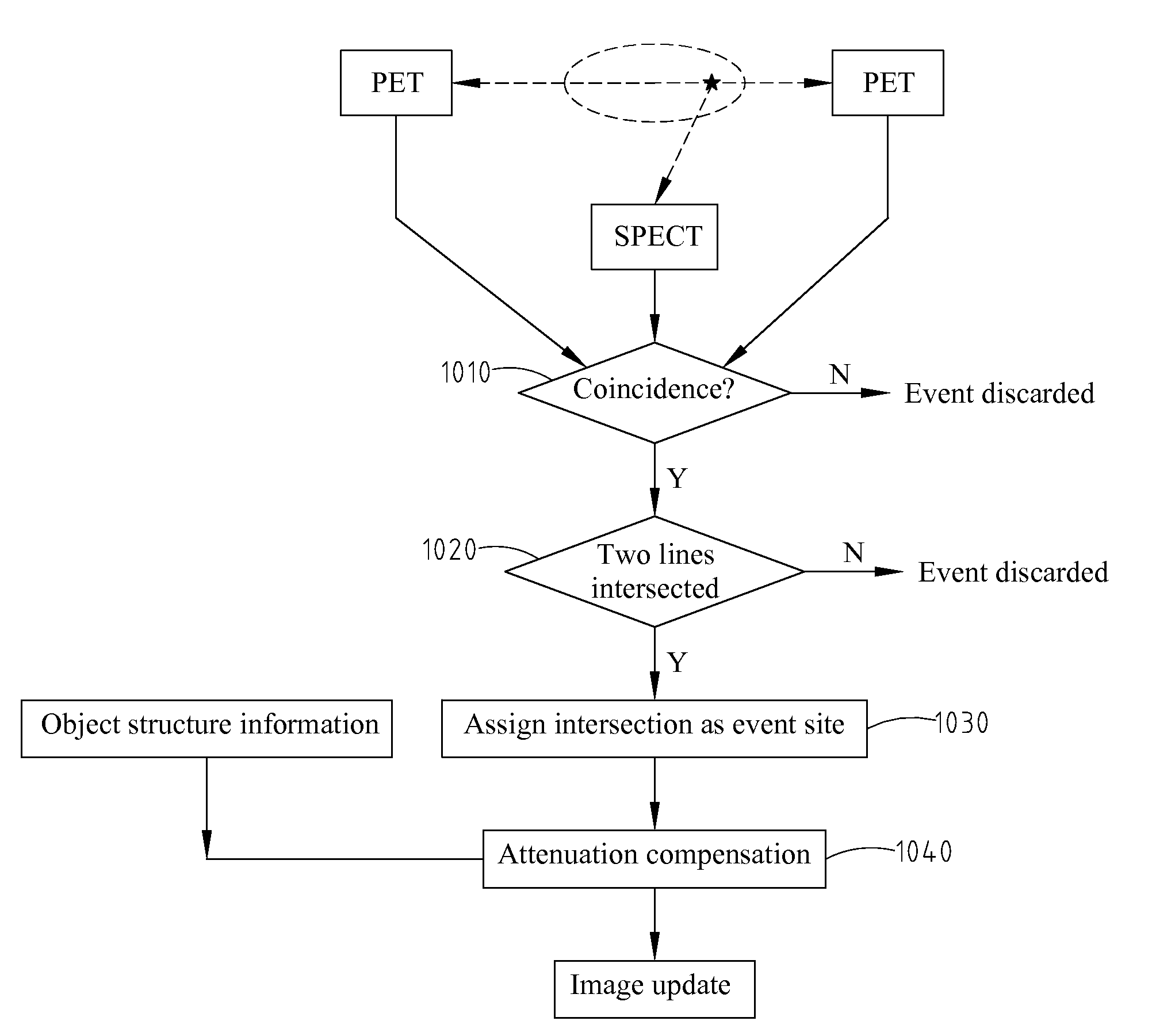 Imaging System And Method For The Non-Pure Positron Emission Tomography