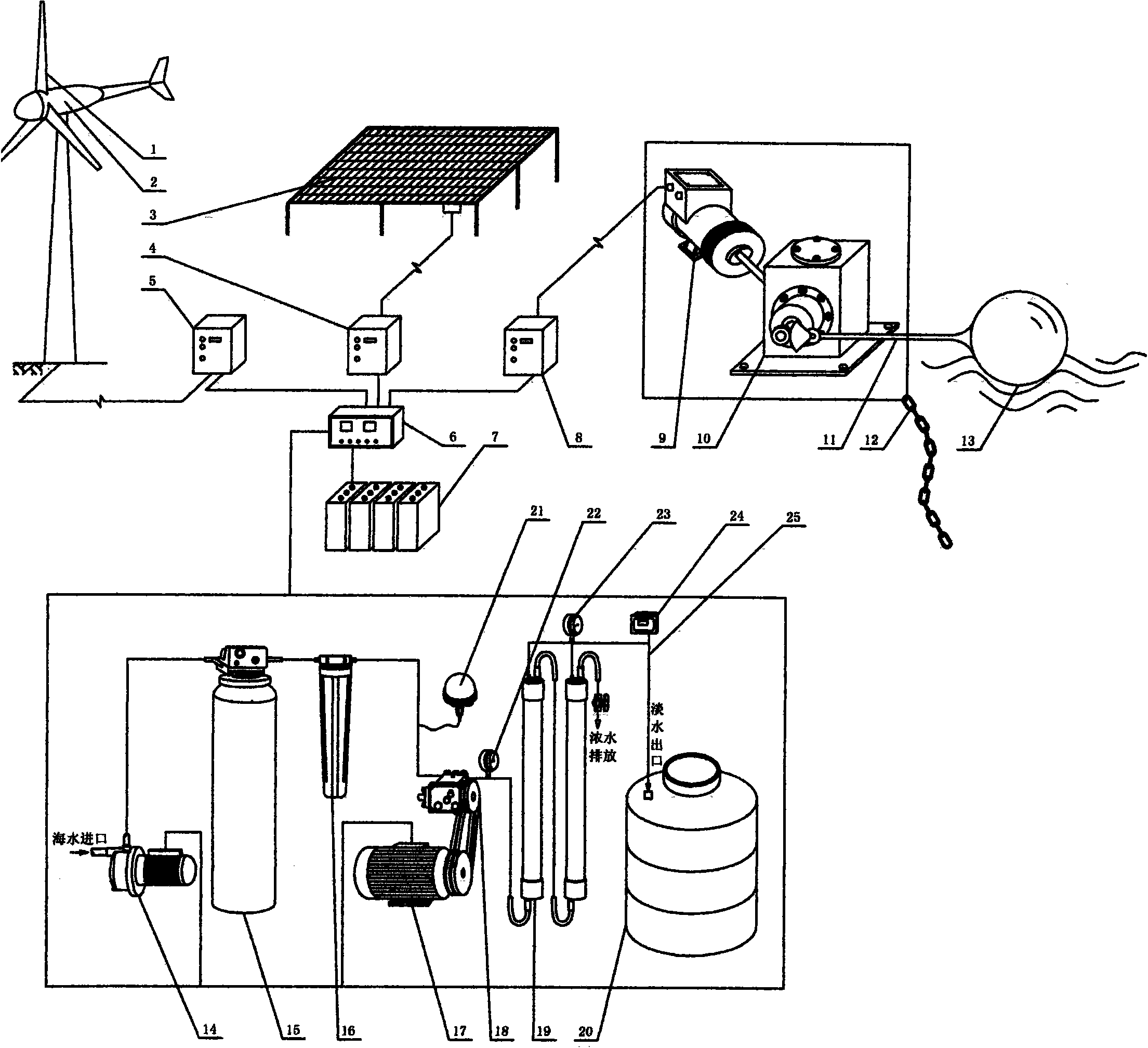 Wind, light and sea current clean energy sea water desalination device