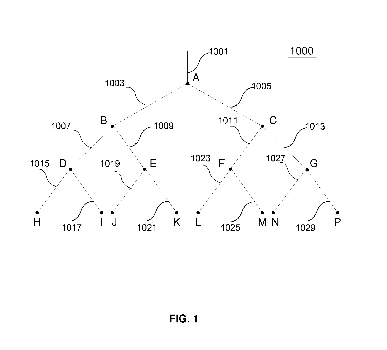 Low-miss-rate and low-miss-penalty cache system and method