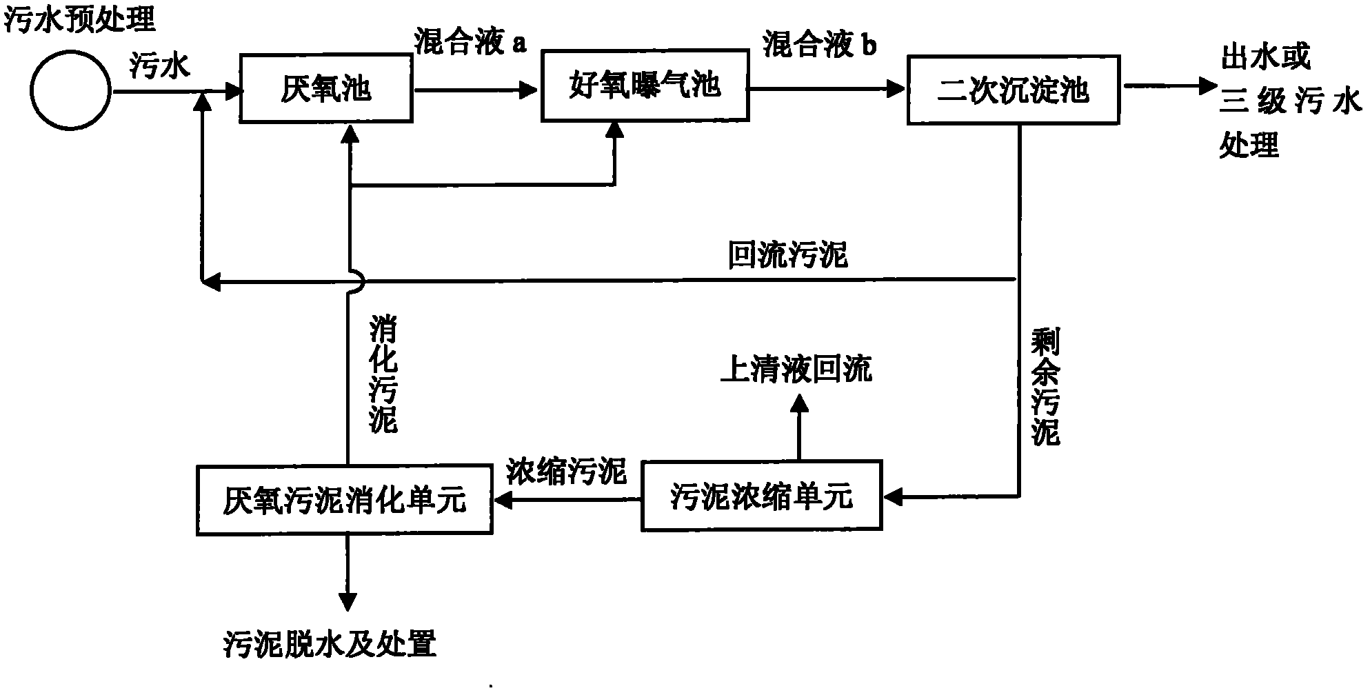 Zero-energy consumption urban sewage dephosphorization treatment method