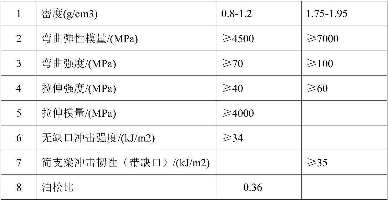 Automobile lightweight component adopting composite formation technology