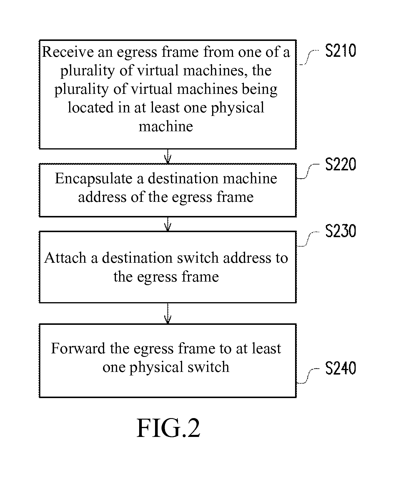 Network communication system and network communication method