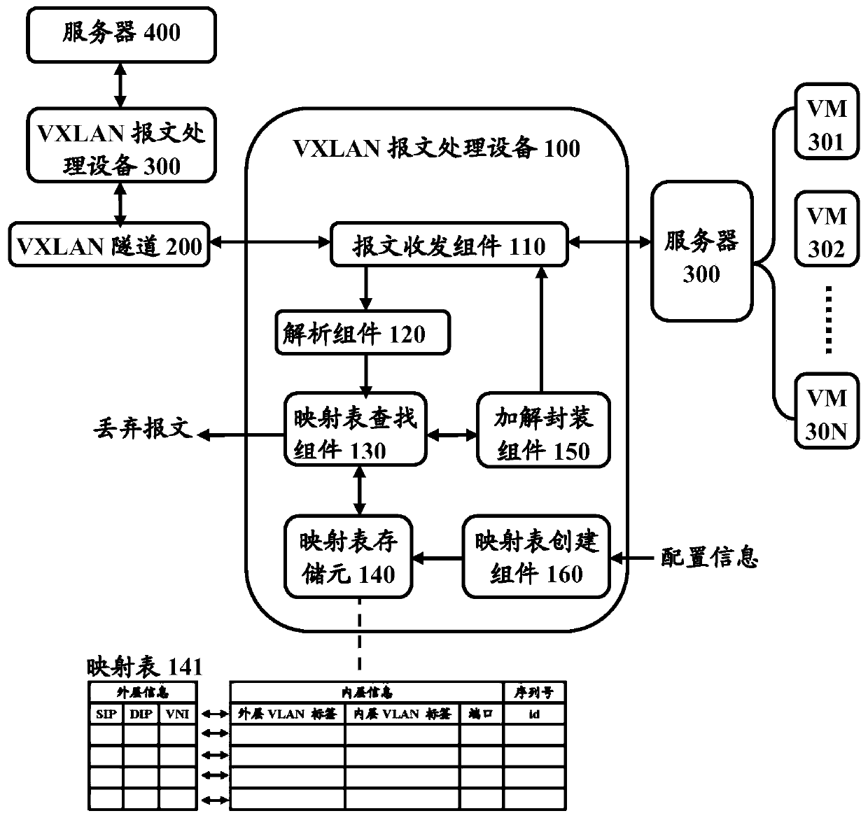 Virtual extensible local area network message processing device and data processing method thereof