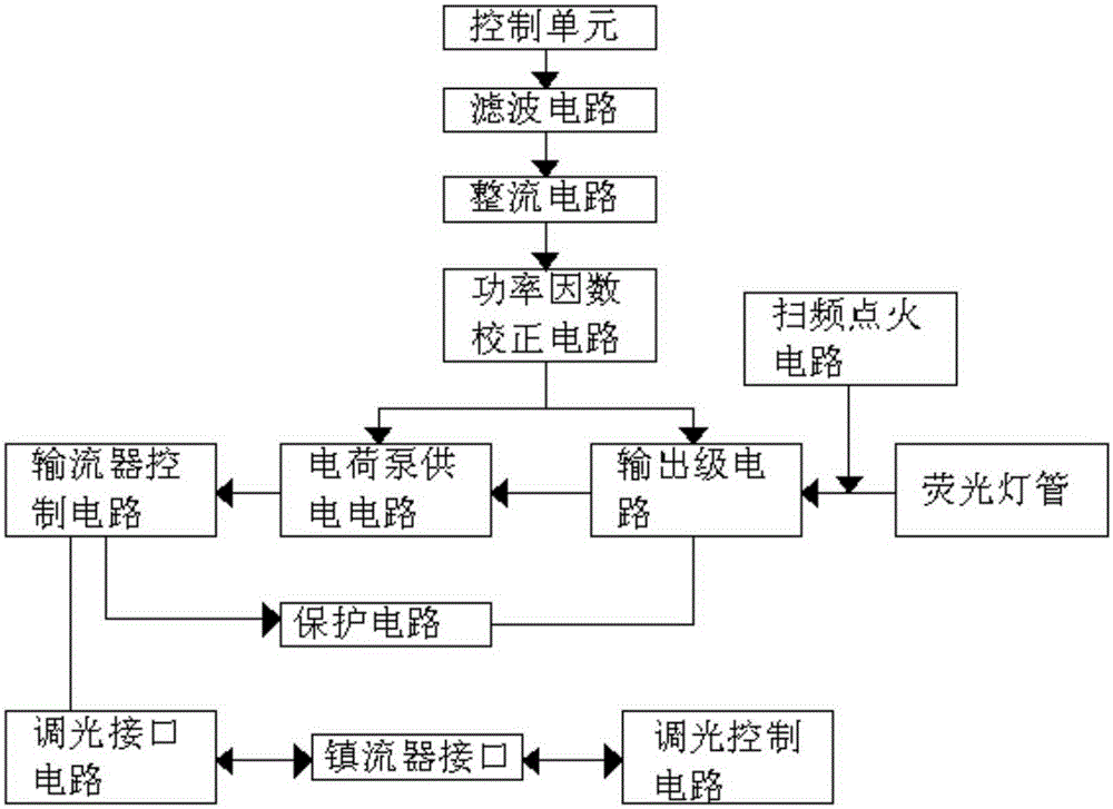 Novel electronic ballast