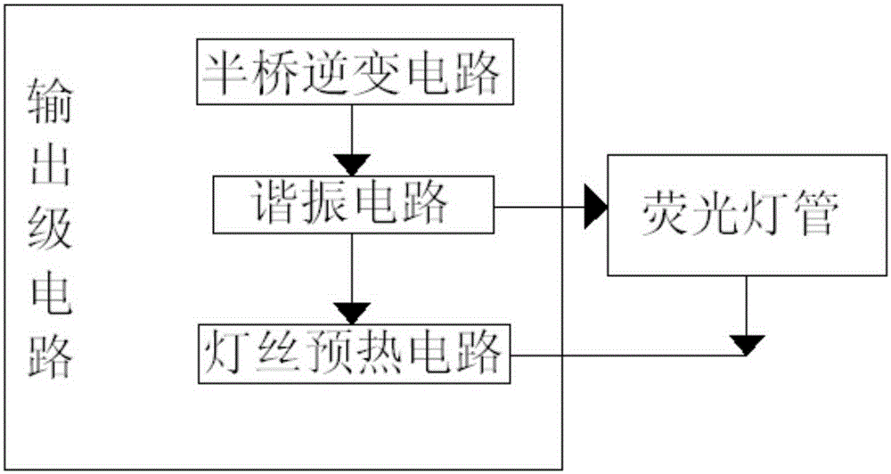 Novel electronic ballast