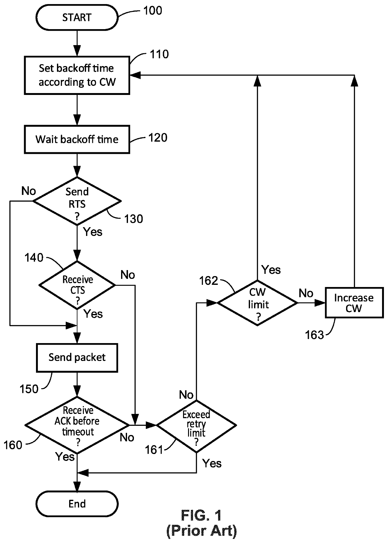 Rta contention collision avoidance