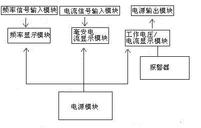 Sensor fault detection device