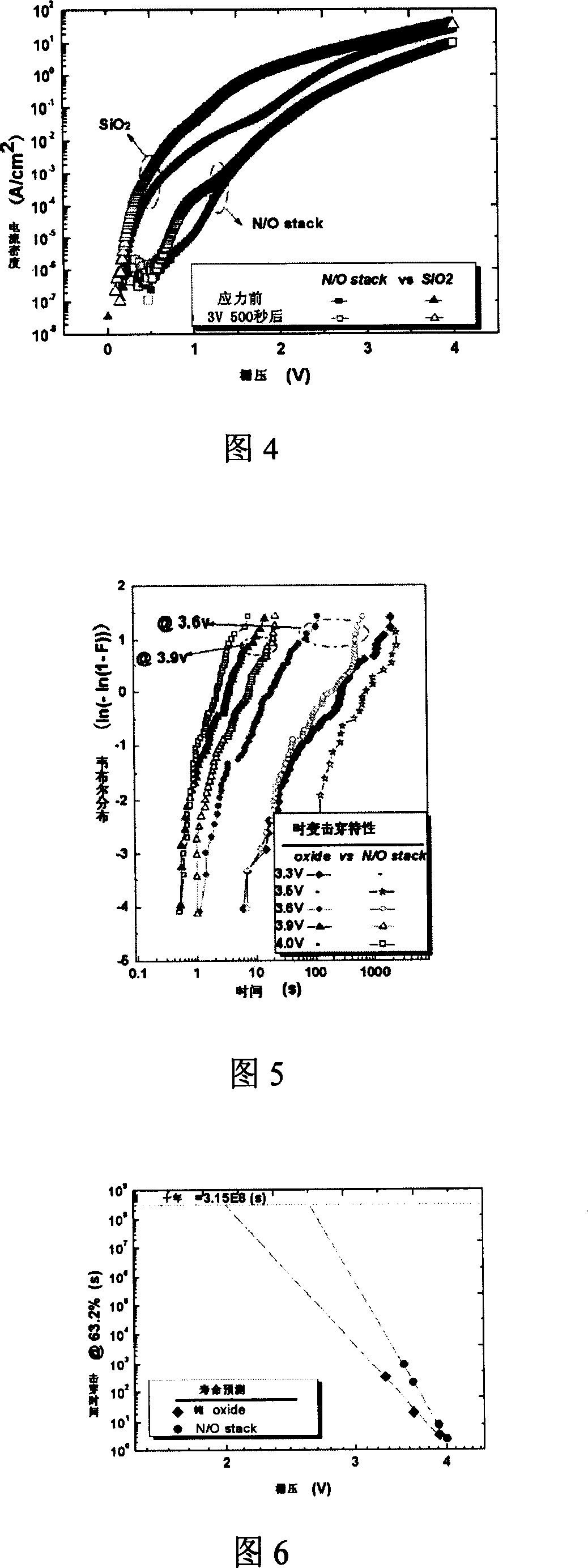 Method for preparing ultrathin silicon nitride/silicon dioxide laminated gate medium