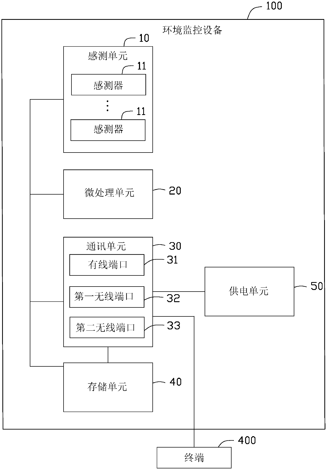 Environment monitoring device