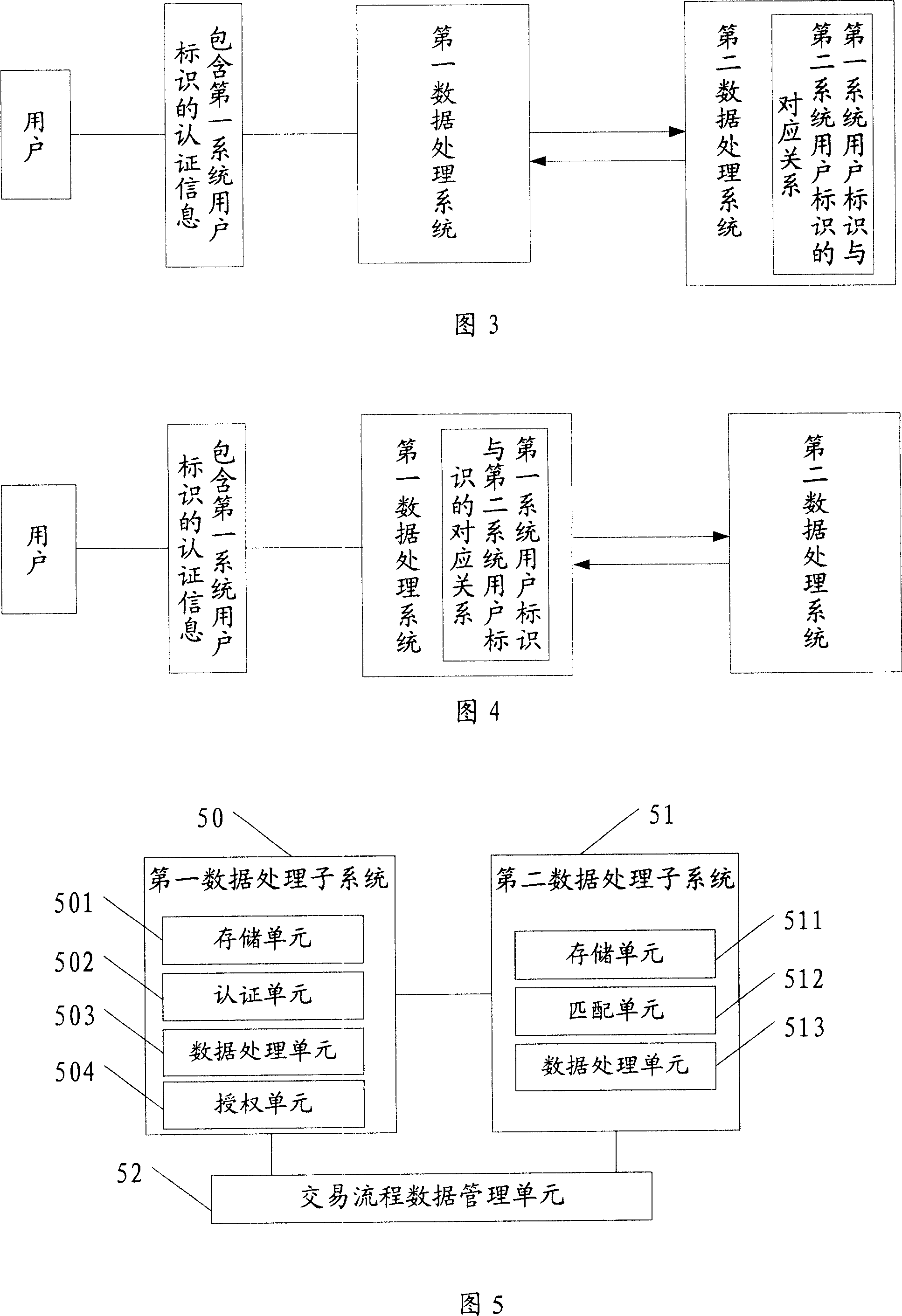 Data processing method and system relates to multi-system