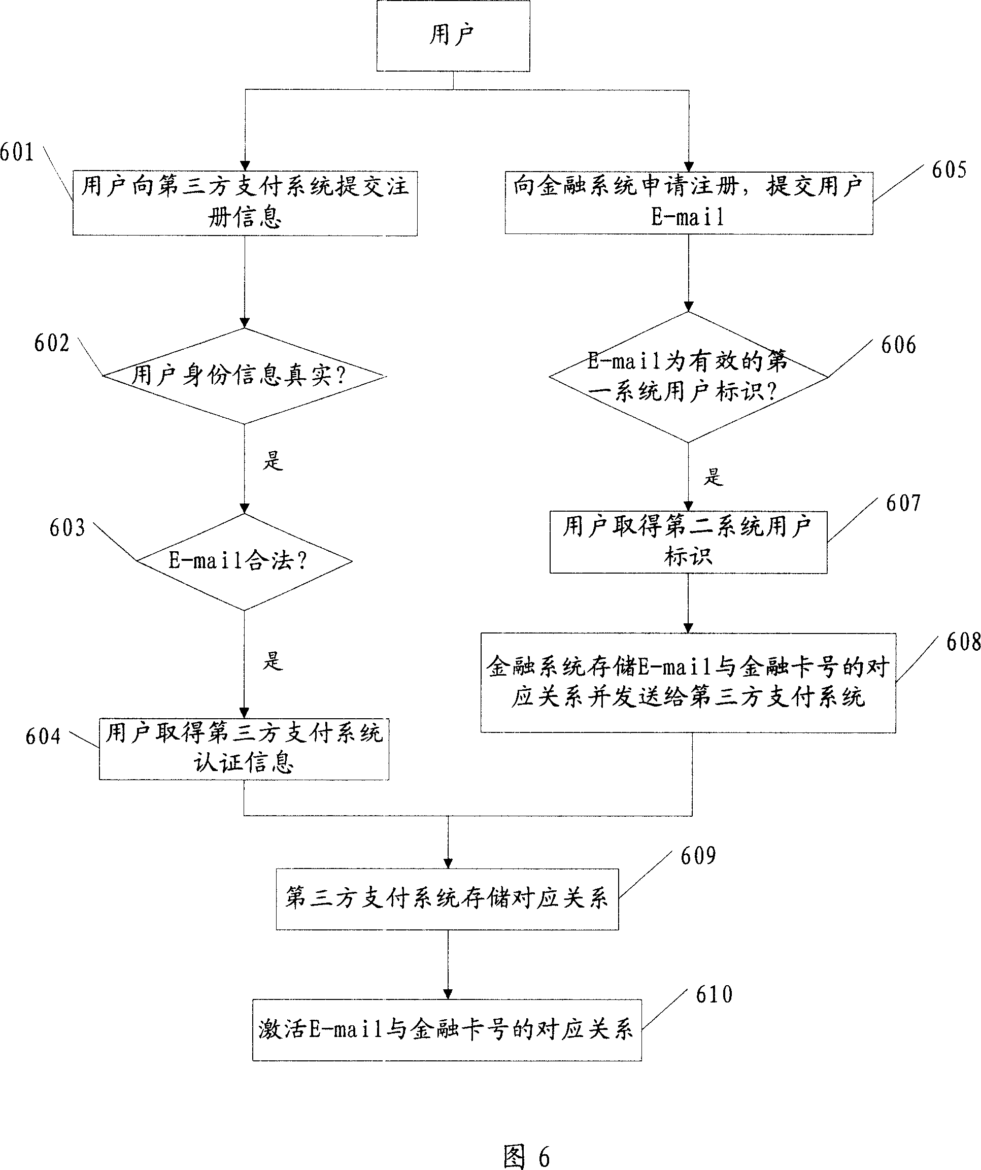 Data processing method and system relates to multi-system