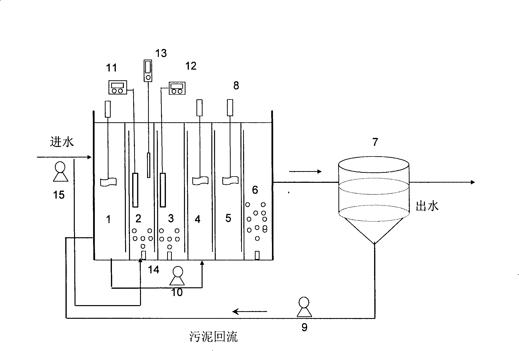 Short-cut denitrification synchronous denitrifying phosphorus removal process and apparatus