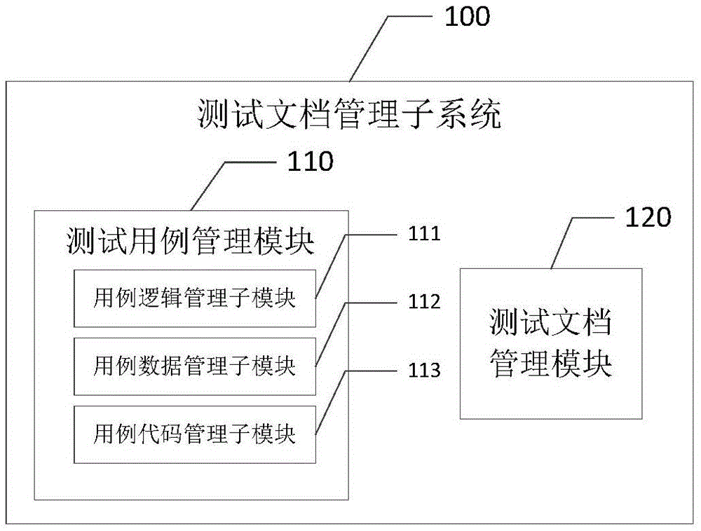 Automated test management system