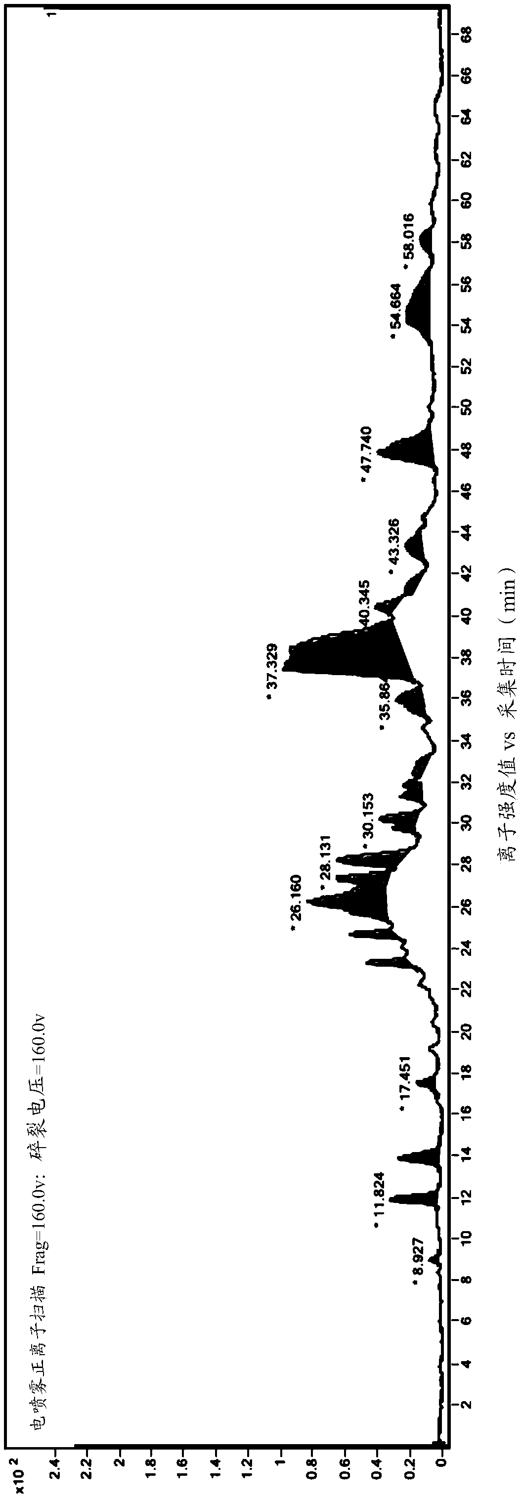 Separation, preparation and purification method of gamithromycin related substance