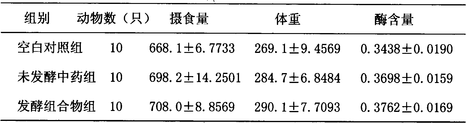 Fermented composition for preventing and treating digestive system diseases