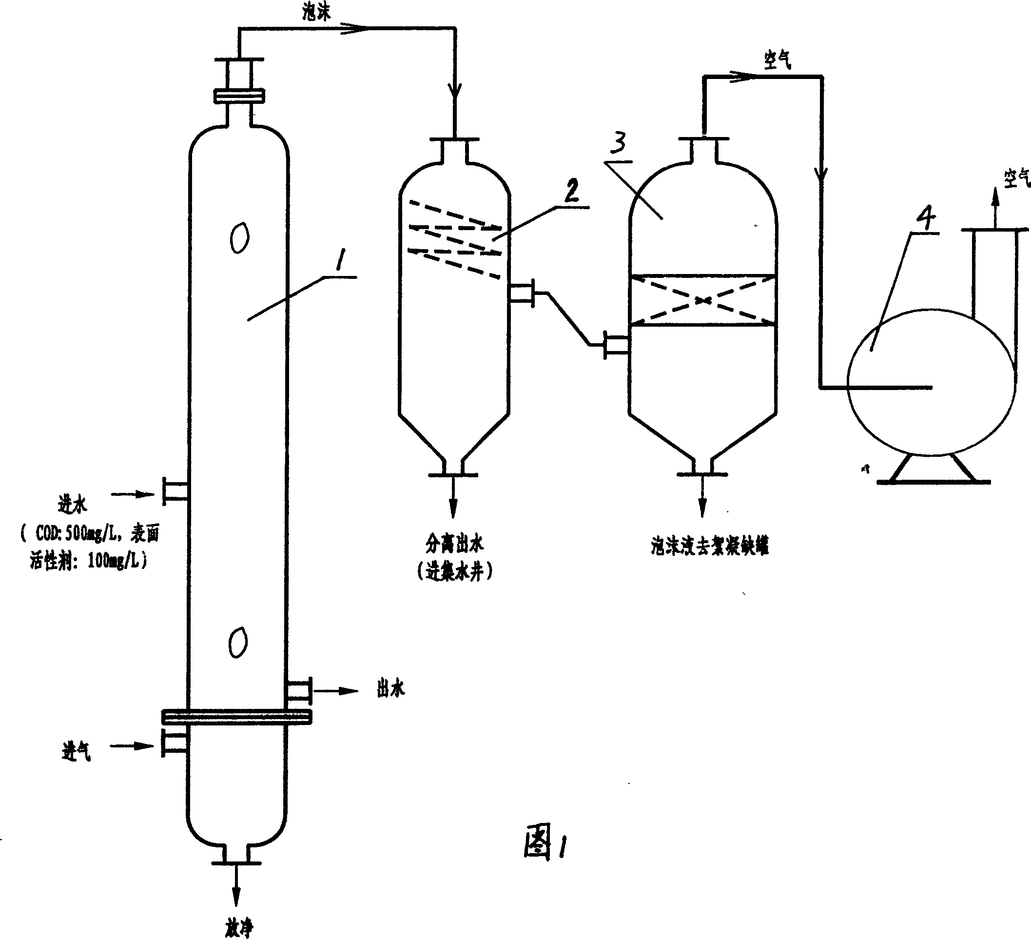 Foam separating and eliminating technology and production line of surface activator