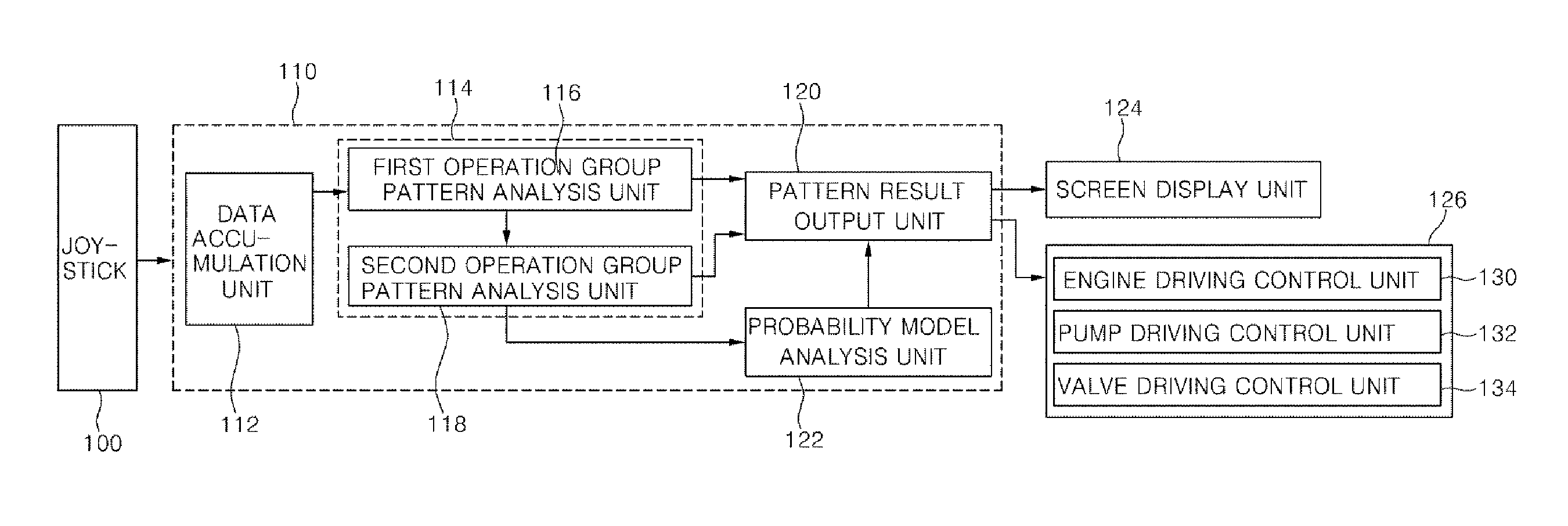 Apparatus and method for controlling construction machinery