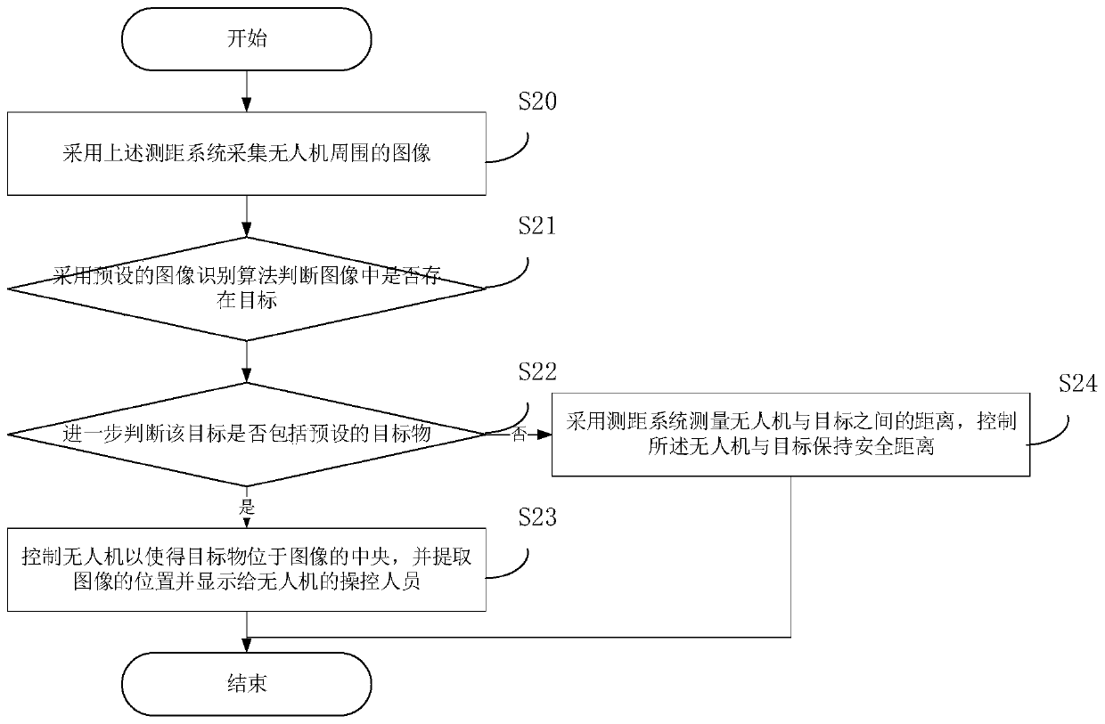 Distance measurement method and system based on trinocular vision and storage medium