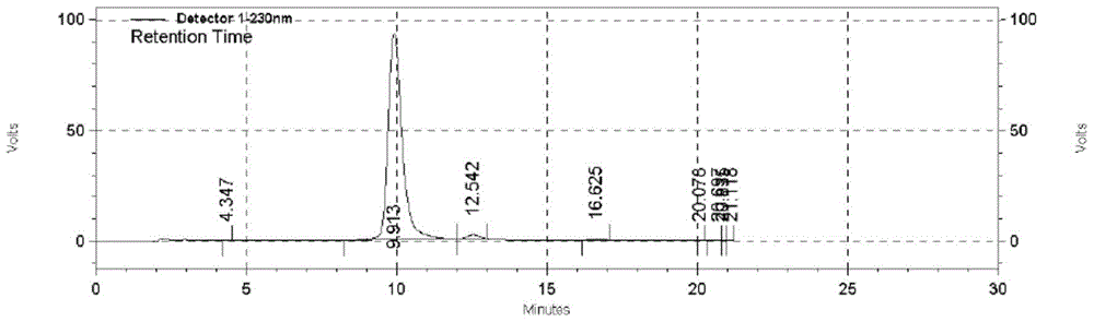 Preparation method of 1,2-dimethoxy-4-iodobenzene-3,5,6-trichlorobenzene