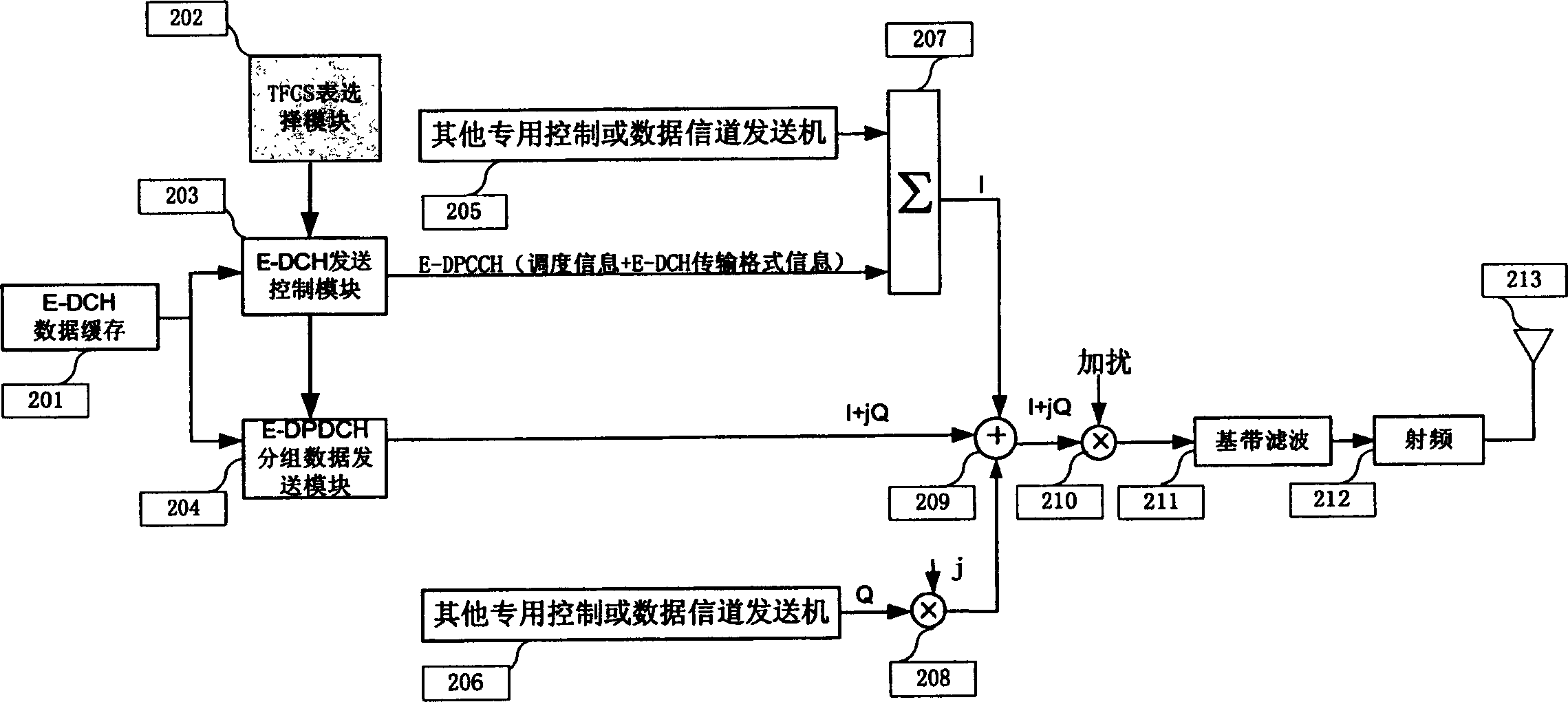 Operating method and equipment for HARQ retransmission during TFCS reconfiguration