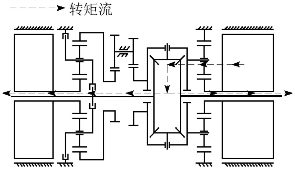 Torque directional distribution electric drive axle using planet rowS and duplicate gear