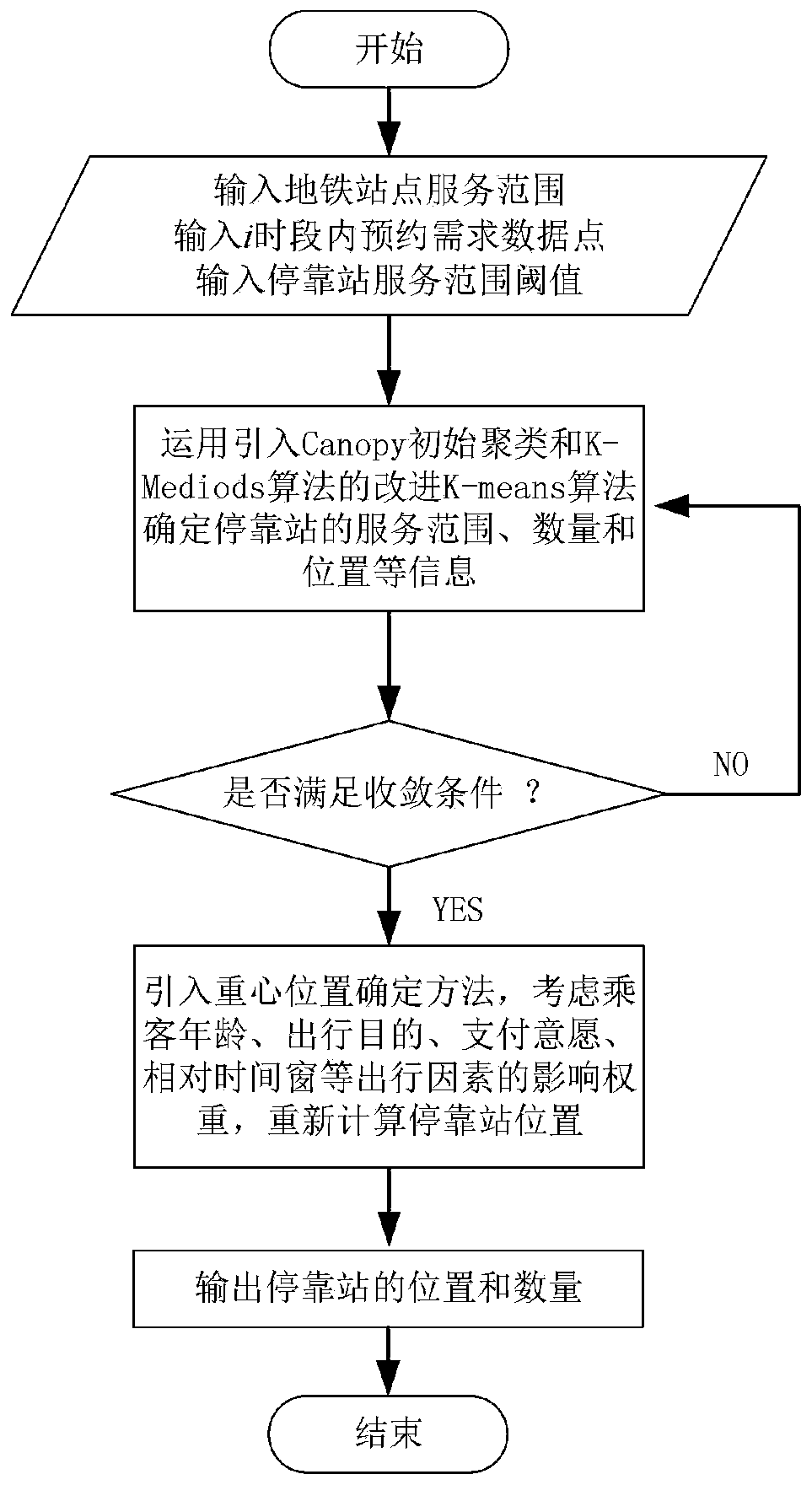 Response type connection bus time-phased coordination optimization method