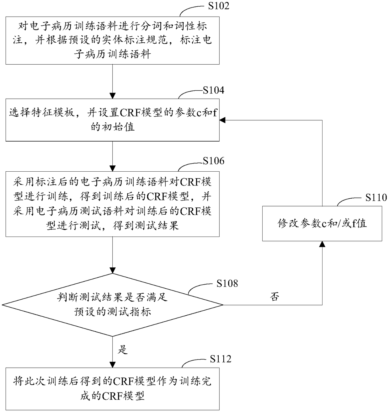 Electronic medical record information extraction method, device and apparatus