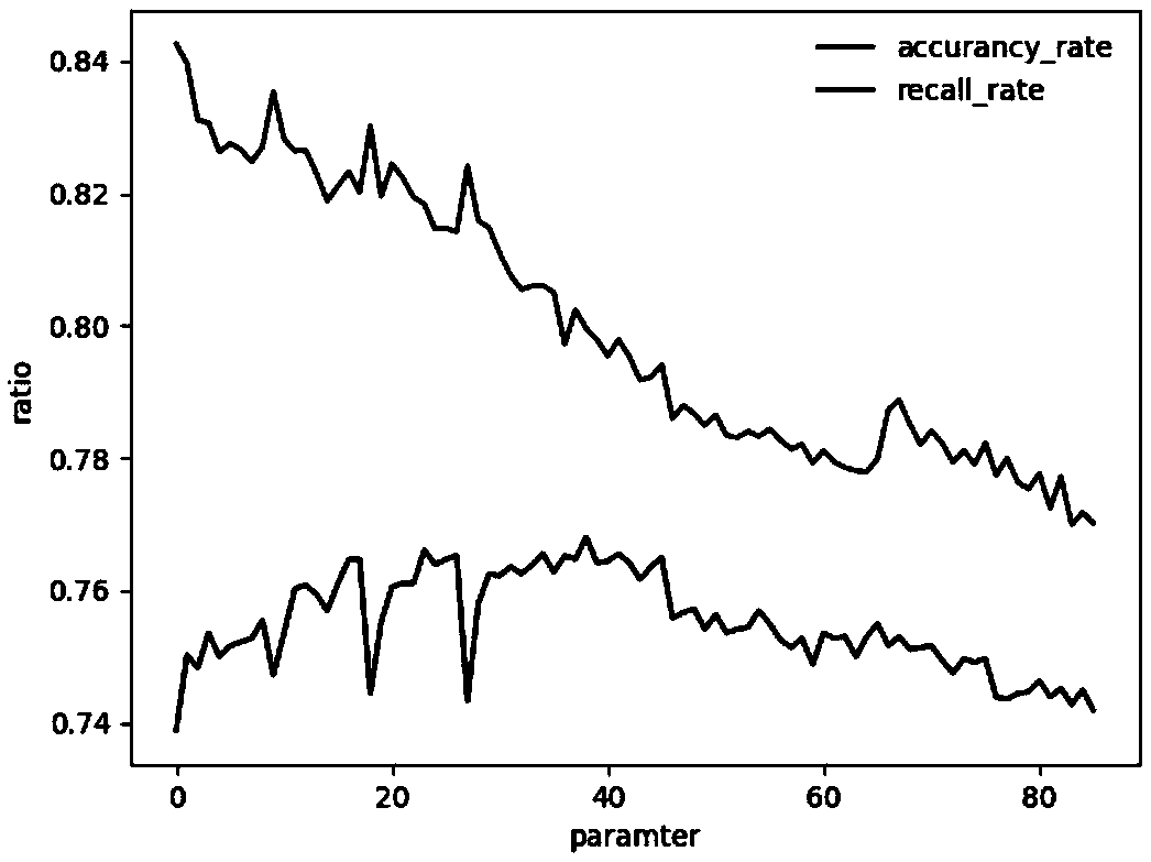 Electronic medical record information extraction method, device and apparatus