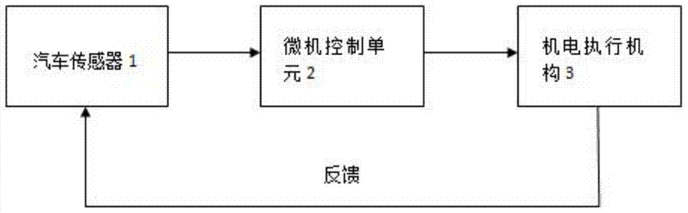 Automotive adaptive anti-rollover device