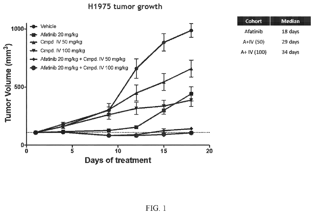 Treatment of EGFR-driven cancer with fewer side effects