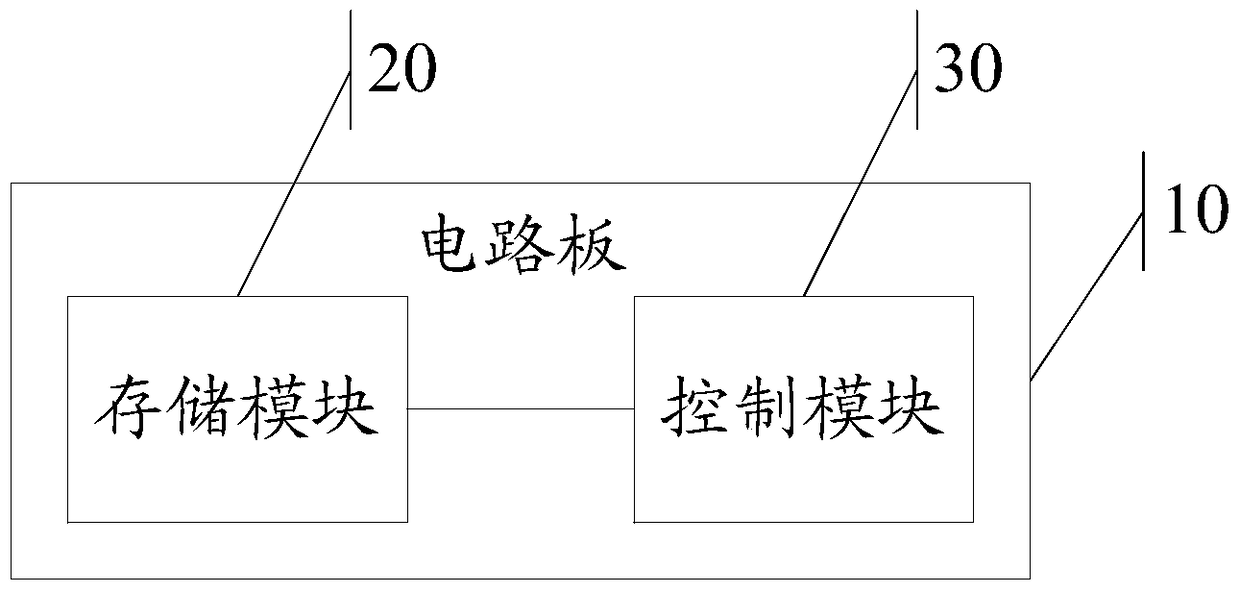 A method for supplementing light and an image acquisition device