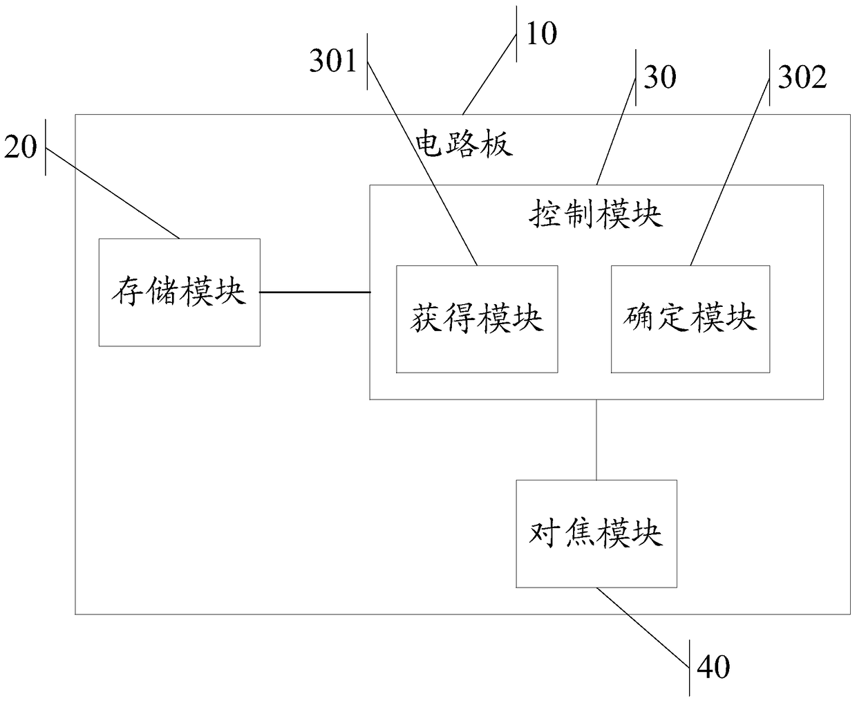 A method for supplementing light and an image acquisition device