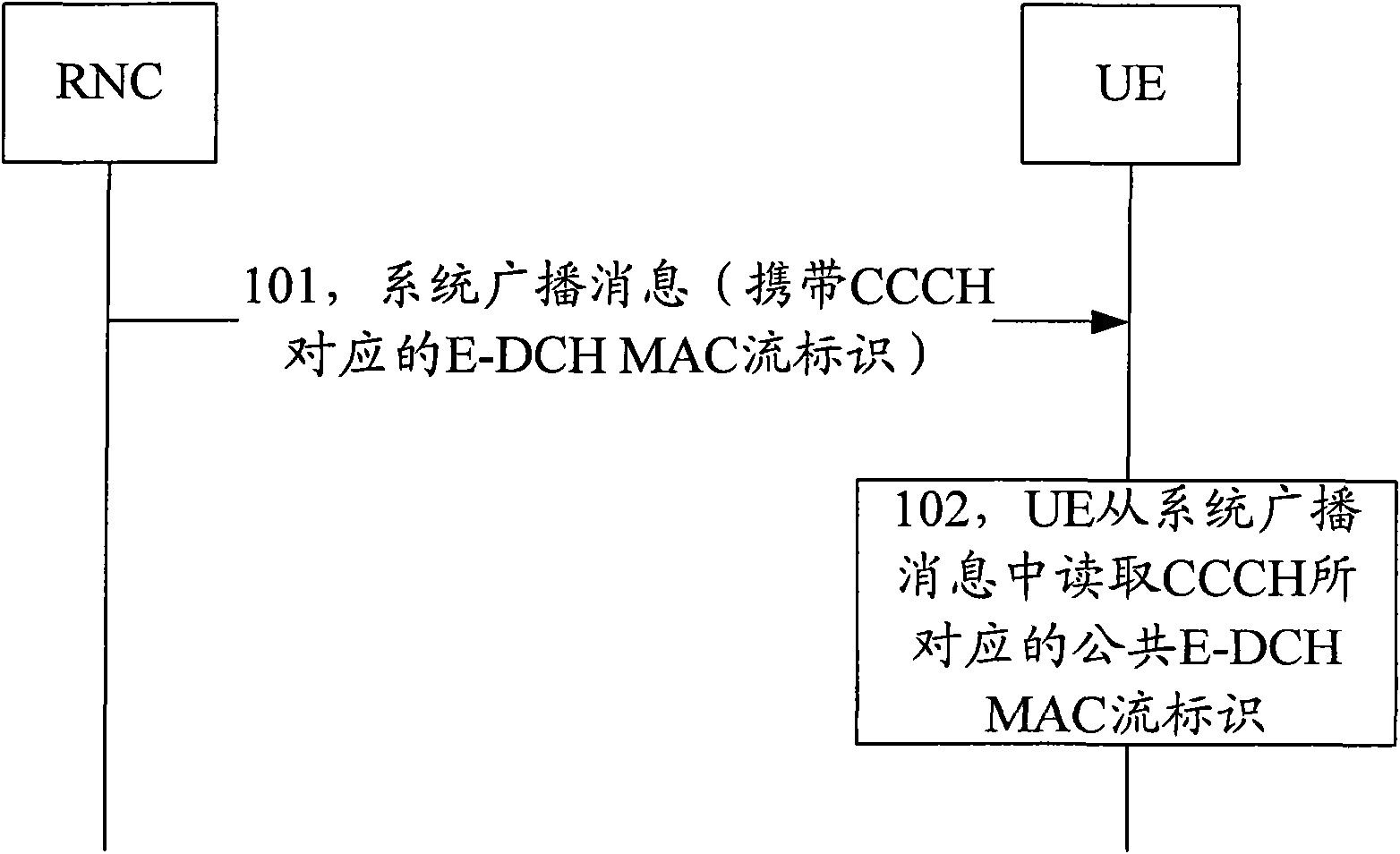 Mapping method and system of logical channels and MAC (media access control) flow