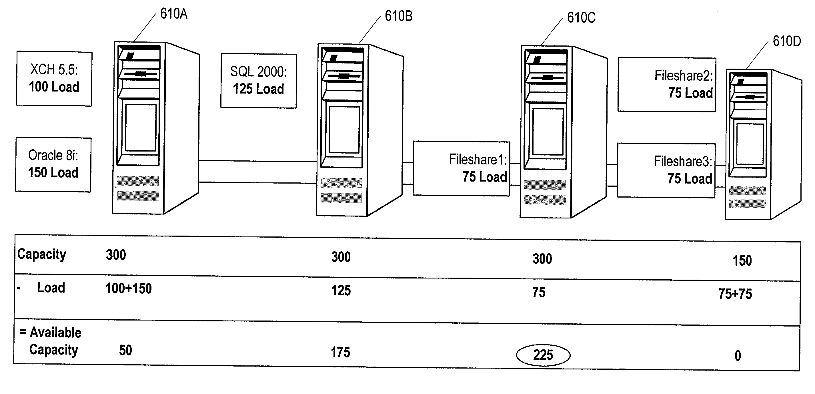 Business continuation policy for server consolidation environment