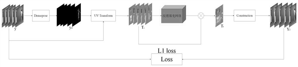 Motion migration method driven by 3D human body model