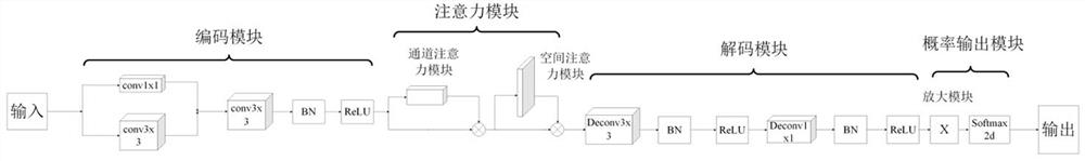 Motion migration method driven by 3D human body model