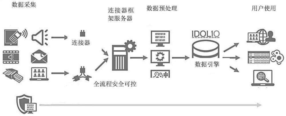 A Personalized News Clue Recommendation Method Based on Intelligent Document Analysis