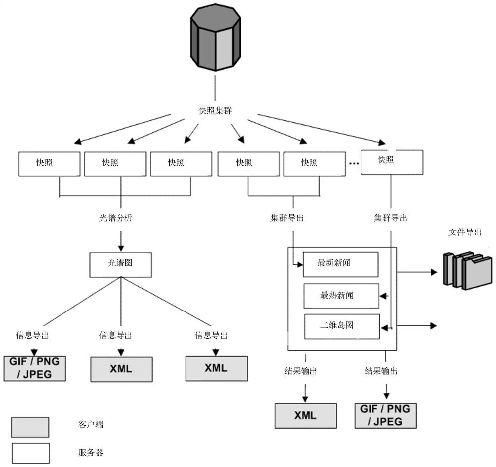 A Personalized News Clue Recommendation Method Based on Intelligent Document Analysis