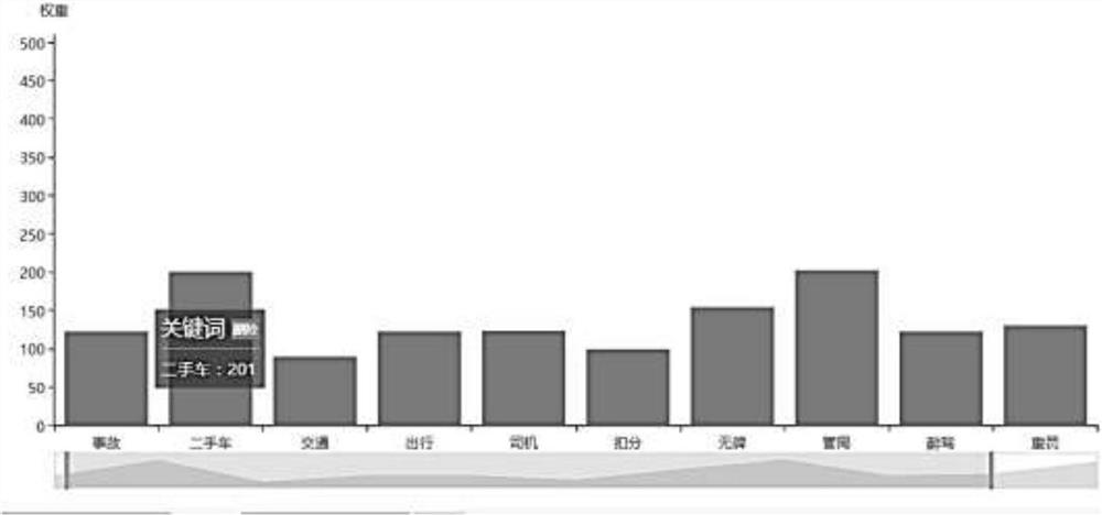 A Personalized News Clue Recommendation Method Based on Intelligent Document Analysis