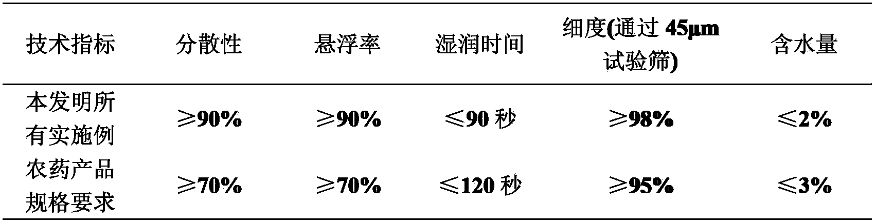 Bactericidal composition containing penthiopyrad and methoxyacrylate